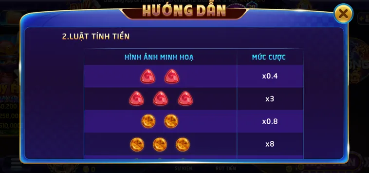 Phân Tích Sức Hấp Dẫn Của Minigame Candy Tại RikVip Dành Cho Cược Thủ
