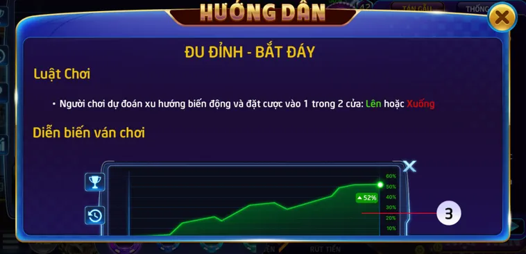 Hướng Dẫn Kỹ Thuật Giao Dịch Minigame Đu Đỉnh Bắt Đáy Tại RikVip Luôn Thắng