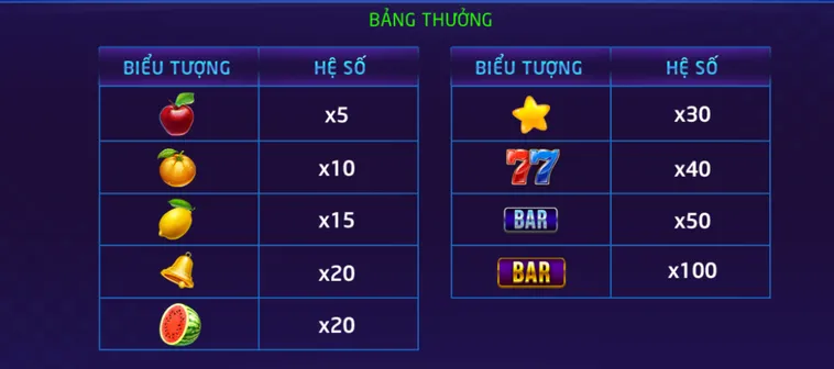 Bí Quyết Quay Nổ Hũ Xèng Hoa Quả Tại RikVip Giành Chiến Thắng Liên Tục